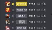 腾讯最新手游爆料10月,腾讯最新爆料揭秘热门新游