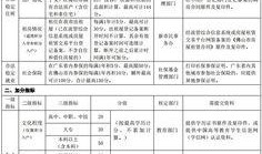 佛山学校爆料新闻最新,真相揭秘，校园安全再引关注
