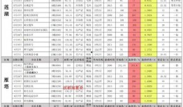 瓦罗兰特最新8月皮肤爆料,炫酷新装，等你来战！