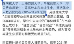 最新职业爆料新闻