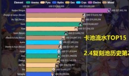 原神卡池最新卡池爆料,神秘角色即将登场，惊喜不断！